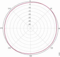 Cisco -  AIR-ANT5175V-N= -  4.9 GHz-5.8 GHz, 7.5 dBi Omni...